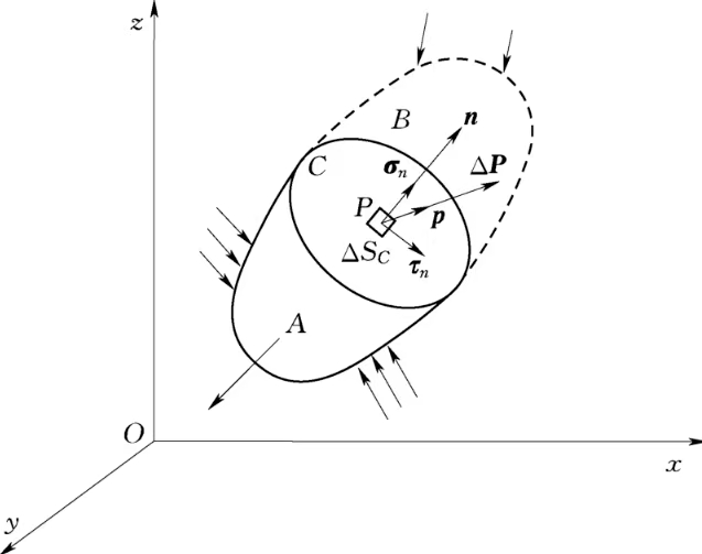 _images/%E5%BA%94%E5%8A%9B%E7%A4%BA%E6%84%8F%E5%9B%BE.jpg
