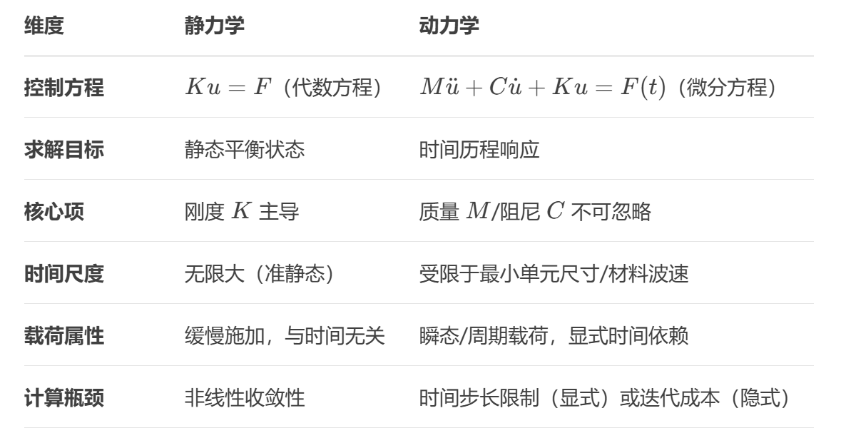 _images/%E6%9C%AC%E8%B4%A8%E5%8C%BA%E5%88%AB.png